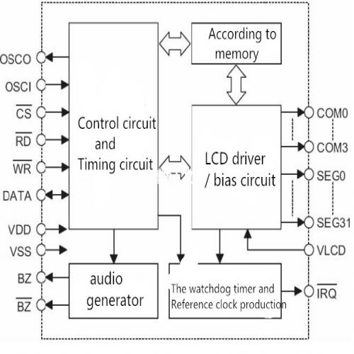 128 LCD driver and control IC the second page